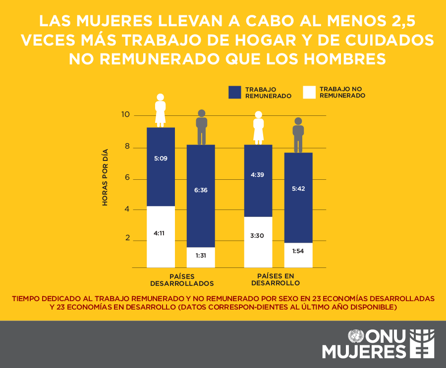 día de la mujer 8 de marzo