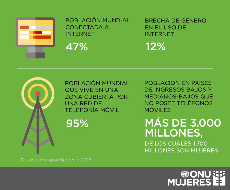 día de la mujer 8 de marzo