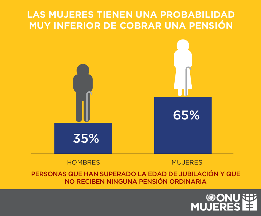 día de la mujer 8 de marzo