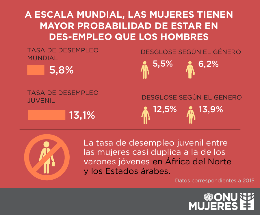 día de la mujer 8 de marzo
