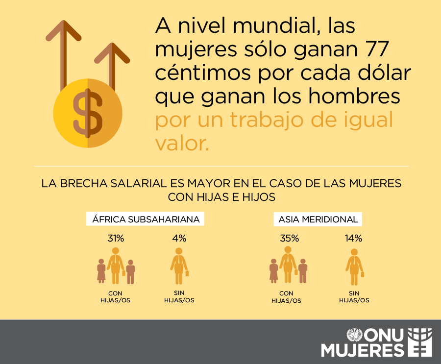 día de la mujer 8 de marzo